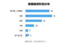 BIT虚拟币钱包APP：安全、